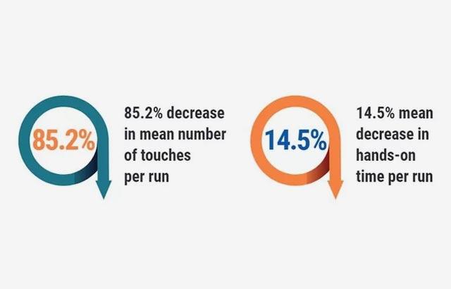 optimizing-efficiency-through-automation-in-he-staining-640x410 optimizing-efficiency-through-automation-in-he-staining-640x410