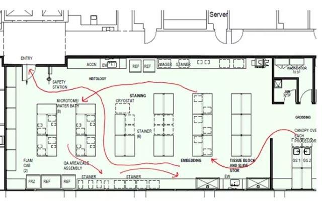 optimizing-process-workflow-through-layout-redesign-640x410 optimizing-process-workflow-through-layout-redesign-640x410