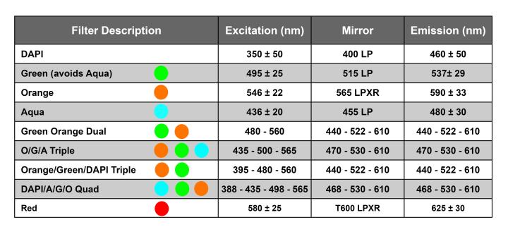 filter-information-table-final-version-2024AUG13